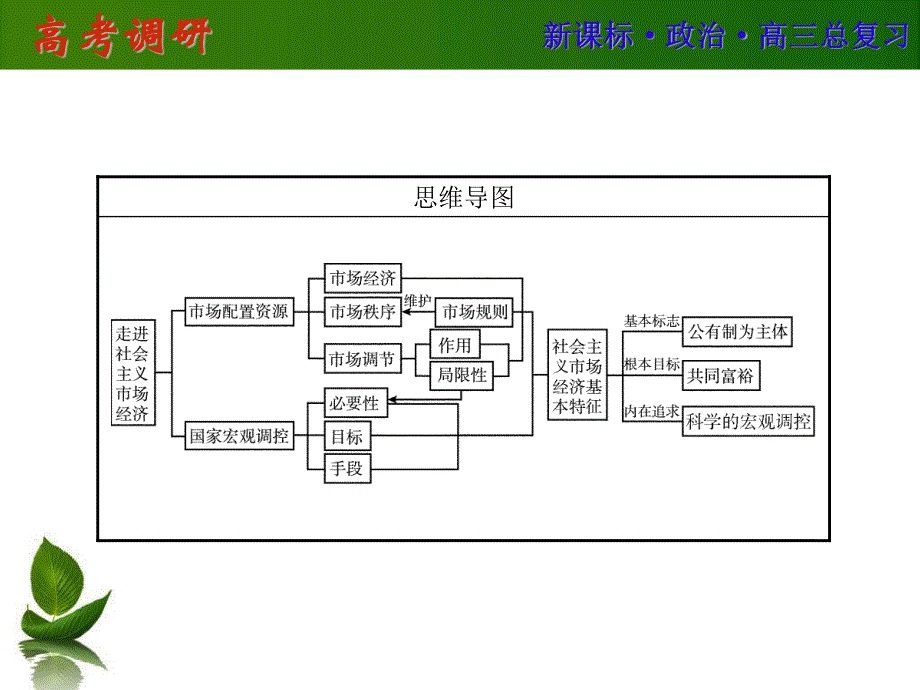 2016届高三政治一轮复习课件：必1-9 .ppt_第3页