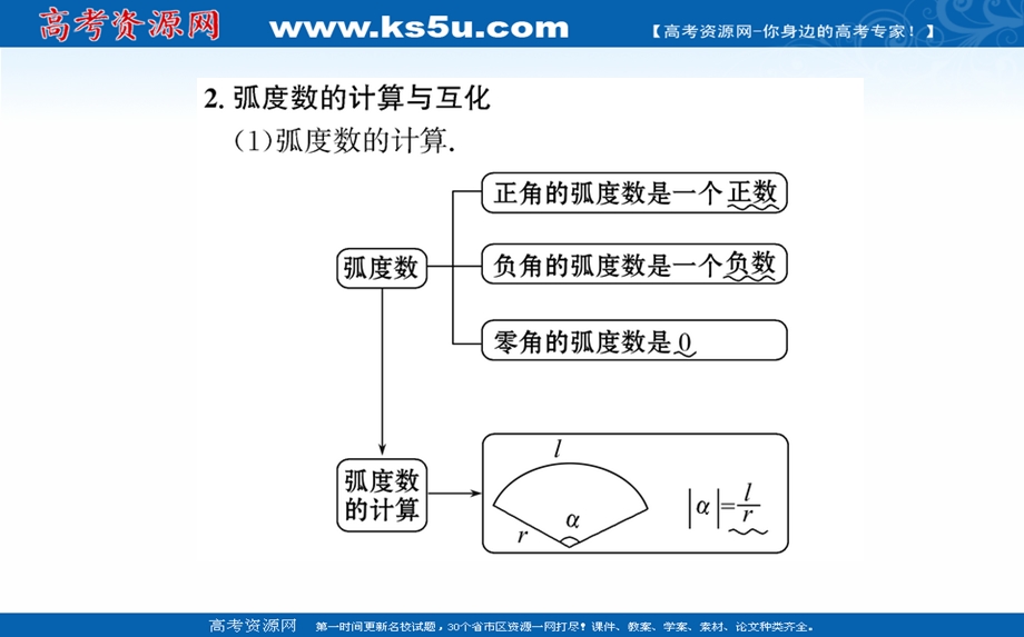 2021-2022学年新教材数学必修第一册（人教A版）课件：5-1 任意角和弧度制-2 .ppt_第3页