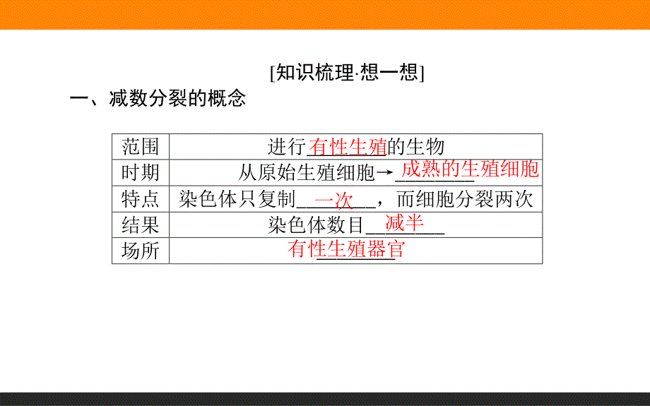 2017届高三生物人教版一轮复习课件：2-2-1 减数分裂和受精作用 .ppt_第3页