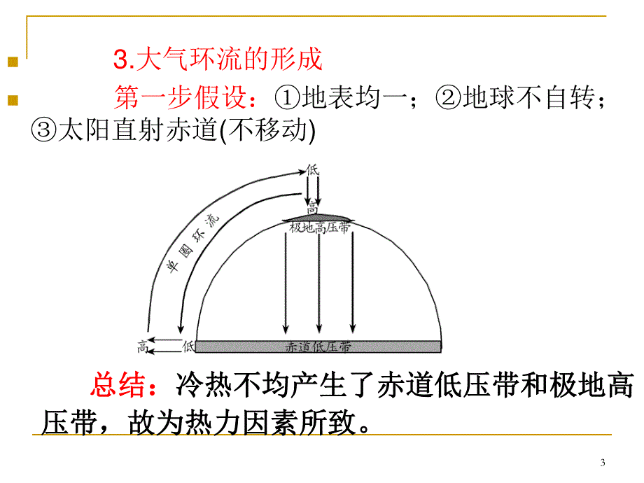 2013届高三总复习课件（第1轮）地理（广西专版）1.3考点10全球性大气环流.ppt_第3页