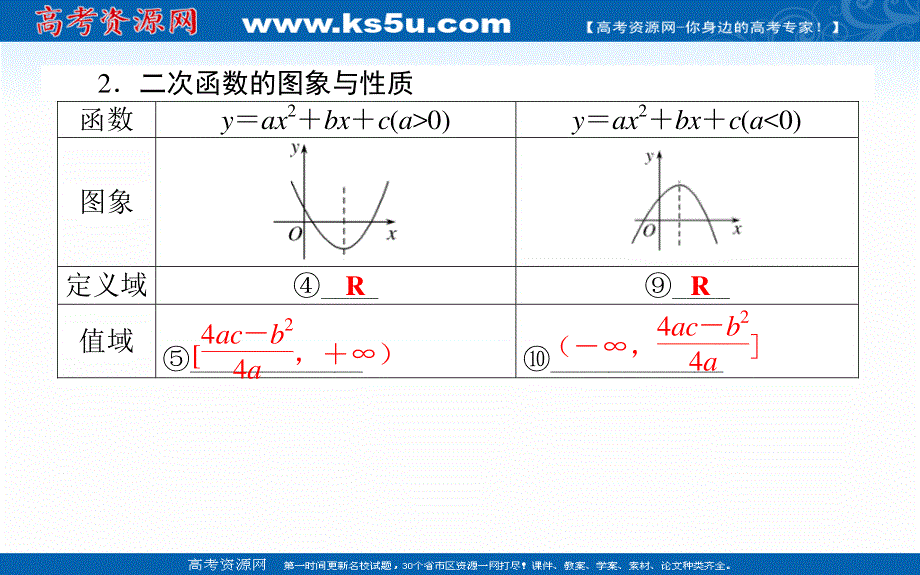 2021全国统考数学（理）人教版一轮课件：2-4 二次函数与幂函数 .ppt_第3页