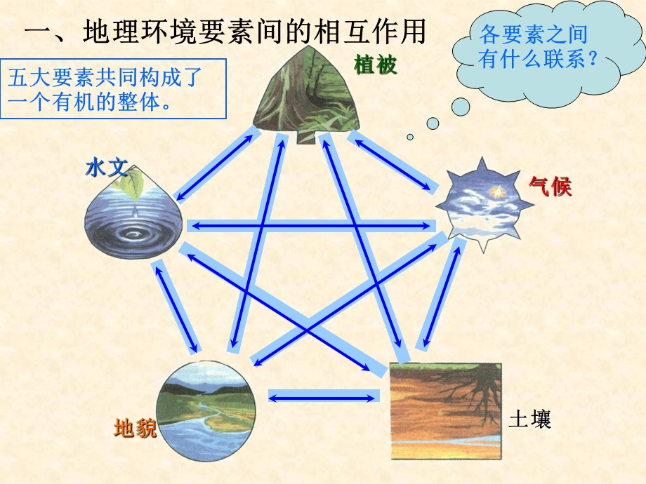 2015-2016学年高一地理鲁教版必修一同课异构课件：3.ppt_第2页