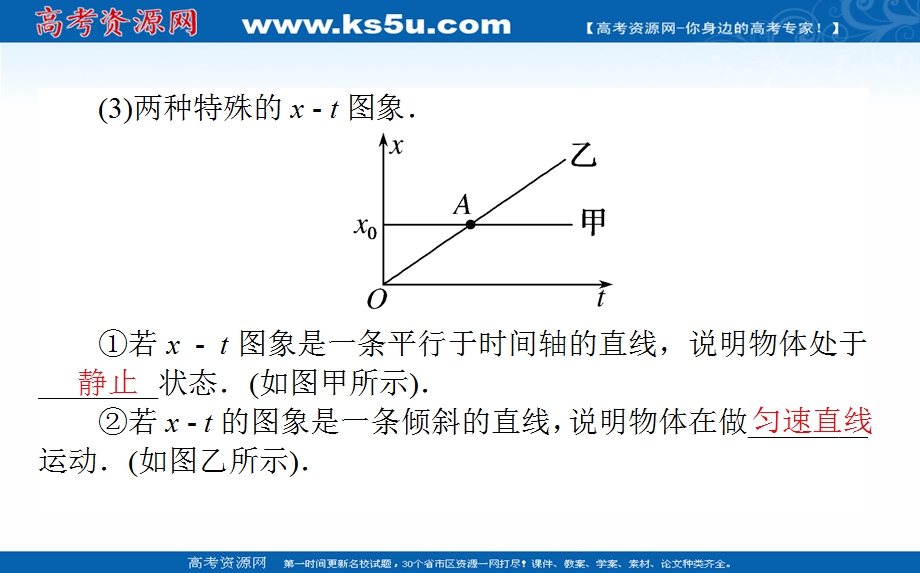 2021全国统考物理人教版一轮课件：1-3 运动学图象、追及和相遇问题 .ppt_第3页