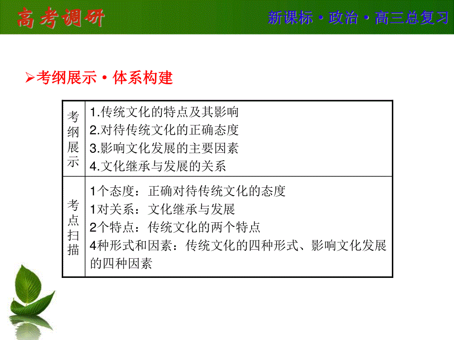 2016届高三政治一轮复习课件：必3-4 .ppt_第2页