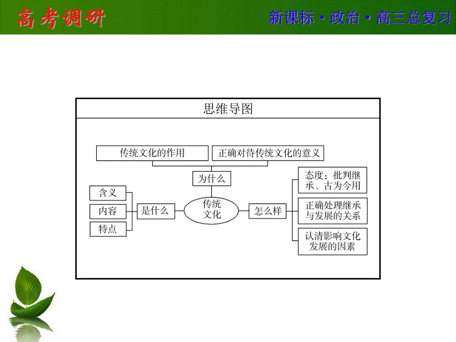 2016届高三政治一轮复习课件：必3-4 .ppt_第3页