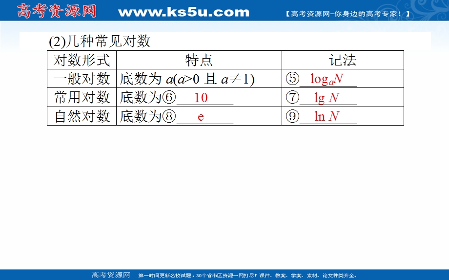 2021全国统考数学（理）人教版一轮课件：2-6 对数与对数函数 .ppt_第3页