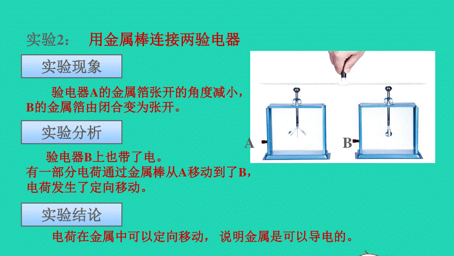 2022九年级物理上册 第四章 探究电流4.ppt_第3页