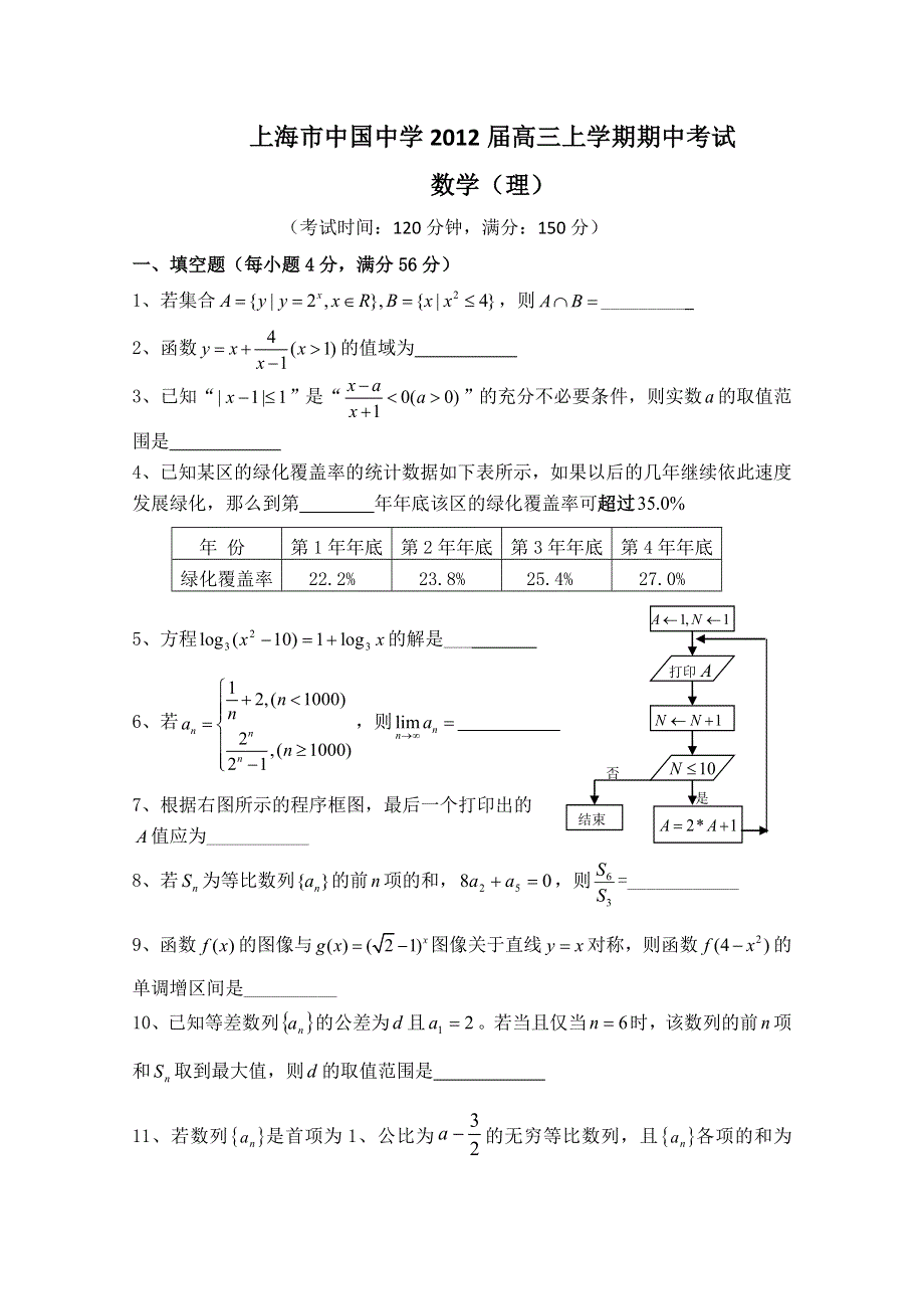 上海市中国中学2012届高三上学期期中考试 理科数学试题.doc_第1页