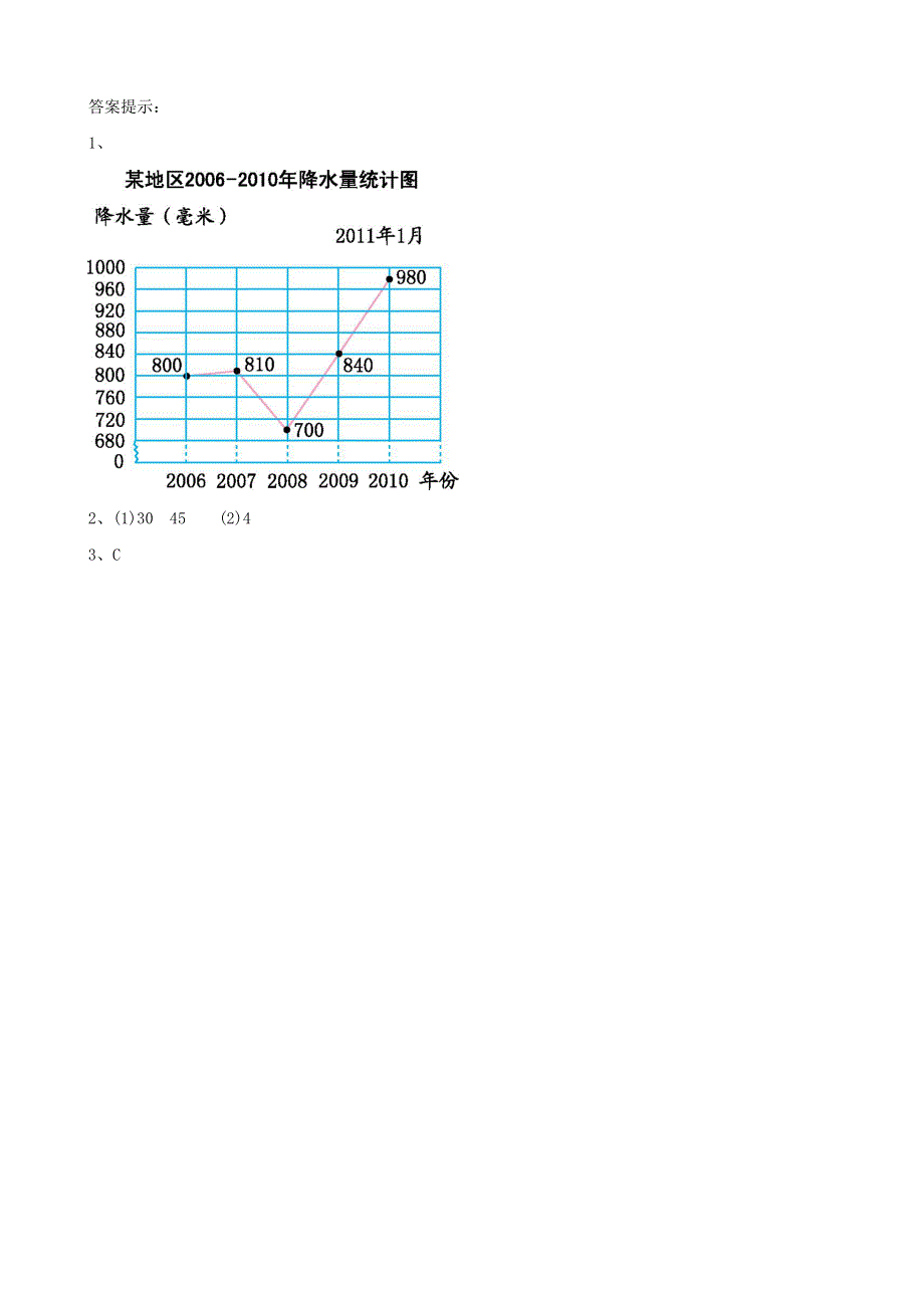 五年级数学下册 第七单元 折线统计图 7.doc_第3页