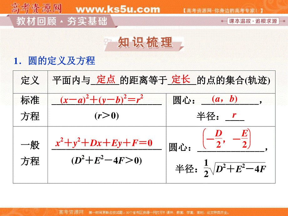 2018届高考数学（文）大一轮复习课件：第八章第3讲圆的方程 .ppt_第2页