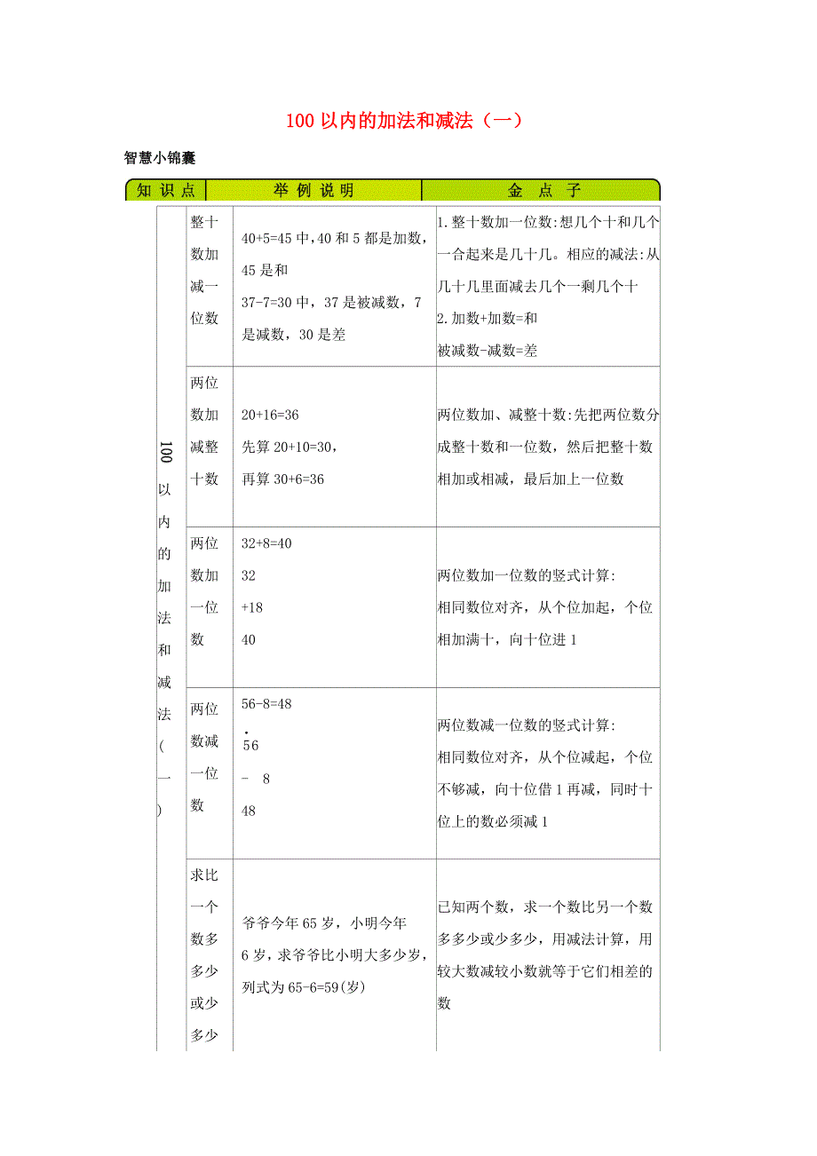 一年级数学下册 5 100以内的加法和减法（一）知识清单素材 冀教版.docx_第1页