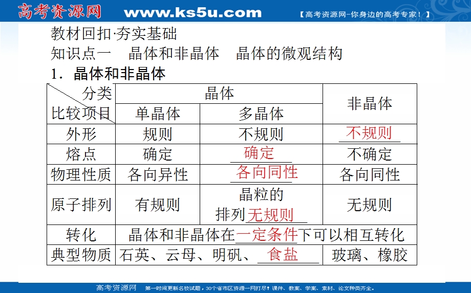 2021全国统考物理人教版一轮课件：13-2 固体、液体与气体 .ppt_第2页