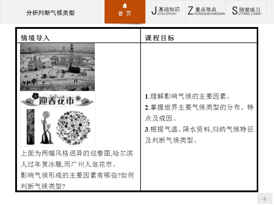 2015-2016学年高一地理鲁教必修1课件：第二单元　从地球圈层看地理环境 单元活动 .ppt_第2页