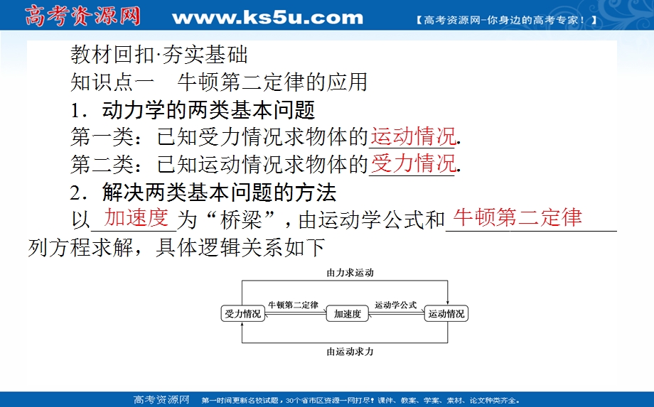 2021全国统考物理人教版一轮课件：3-2 牛顿第二定律的应用 .ppt_第2页