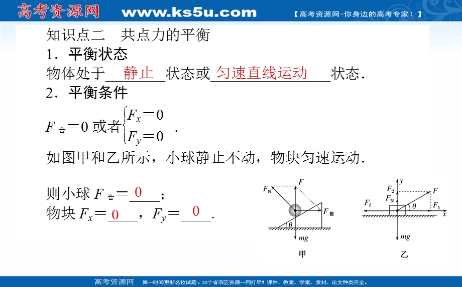 2021全国统考物理人教版一轮课件：2-3 共点力作用下物体的平衡 .ppt_第3页