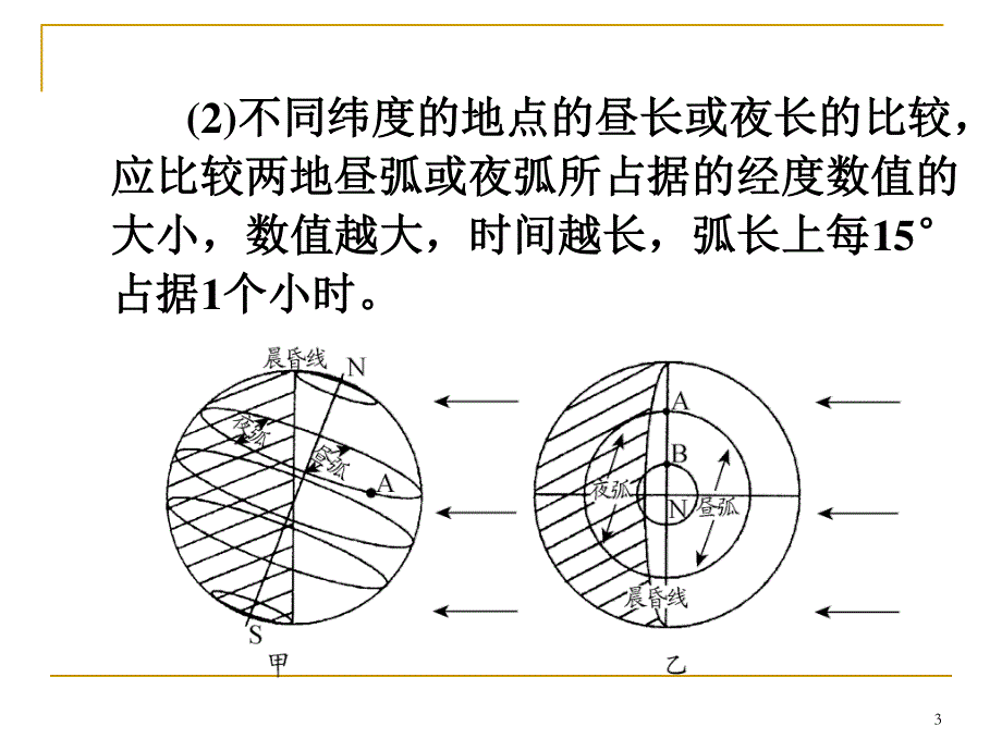 2013届高三总复习课件（第1轮）地理（广西专版）1.2考点6地球公转的地理意义.ppt_第3页