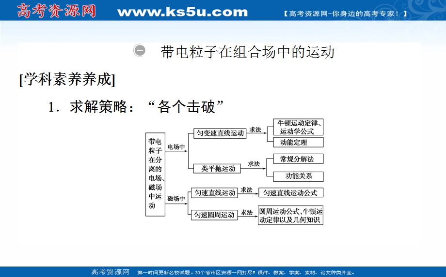 2021全国统考物理人教版一轮课件：专题九 带电粒子在复合场中的运动 .ppt_第2页