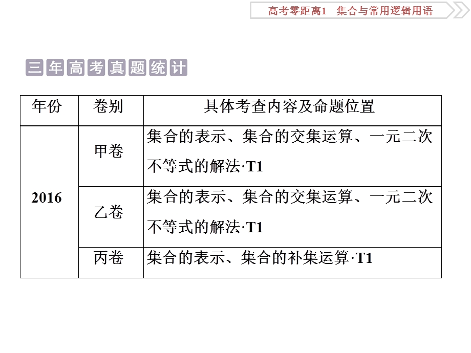 2018届高考数学（文）大一轮复习课件：高考零距离1集合与常用逻辑用语 .ppt_第2页