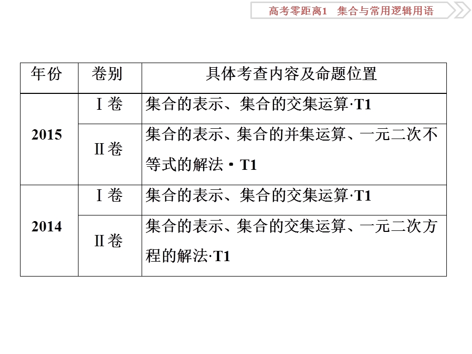 2018届高考数学（文）大一轮复习课件：高考零距离1集合与常用逻辑用语 .ppt_第3页