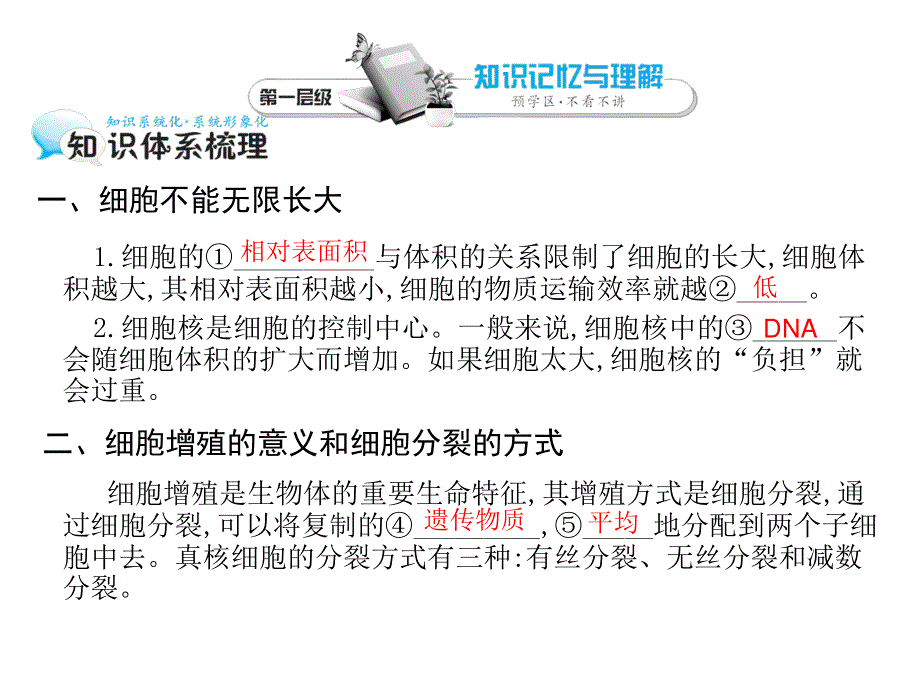 2015-2016学年高一人教版生物必修一课件：第6章 第1节 细胞的增殖2 .pptx_第3页