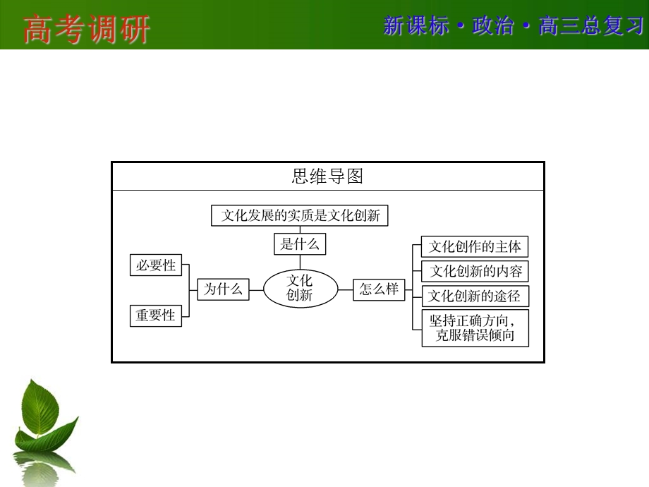 2016届高三政治一轮复习课件：必3-5 .ppt_第3页