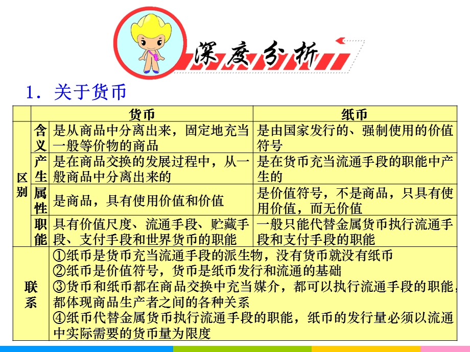 2012届高三政治二轮精品复习课件：专题1 生活与消费（新人教必修1）.ppt_第2页