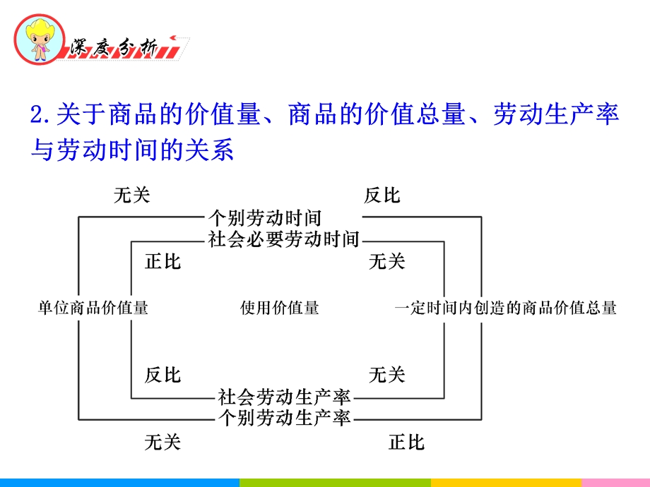 2012届高三政治二轮精品复习课件：专题1 生活与消费（新人教必修1）.ppt_第3页