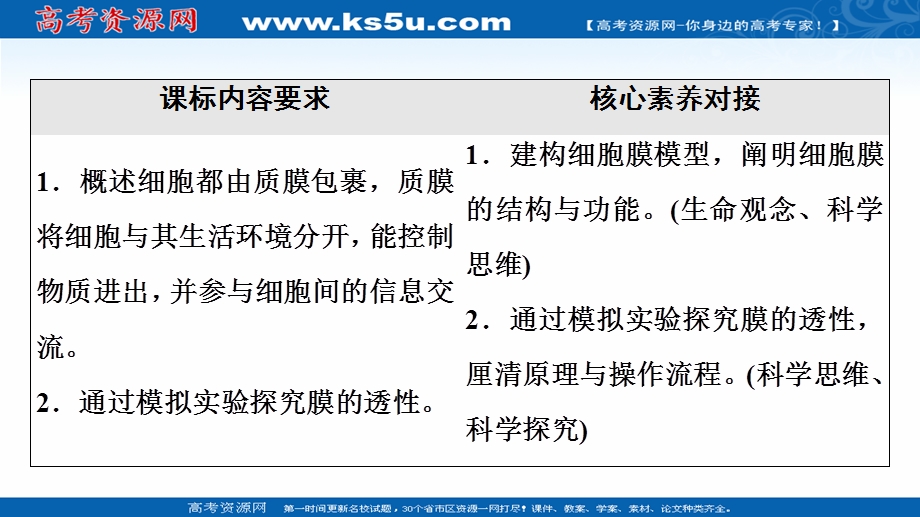 2021-2022学年新教材浙科版生物必修1课件：第2章 第2节　细胞膜控制细胞与周围环境的联系 .ppt_第2页