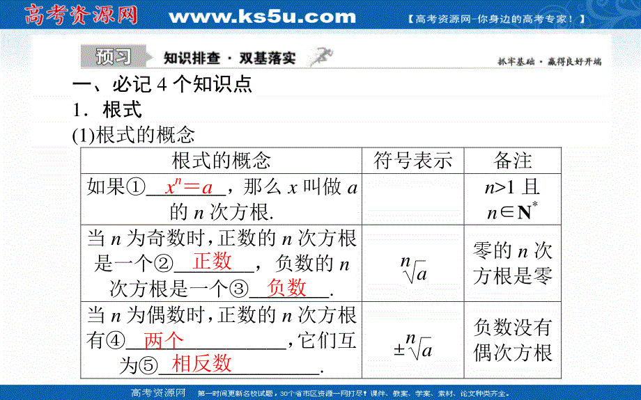 2021全国统考数学（理）人教版一轮课件：2-5 指数与指数函数 .ppt_第2页