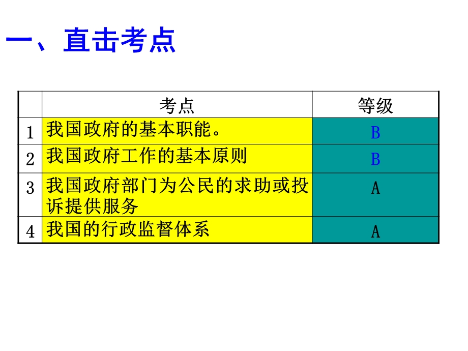 2012届高三政治二轮复习课件：第二单元 为人民服务的政府（新人教必修2）.ppt_第2页