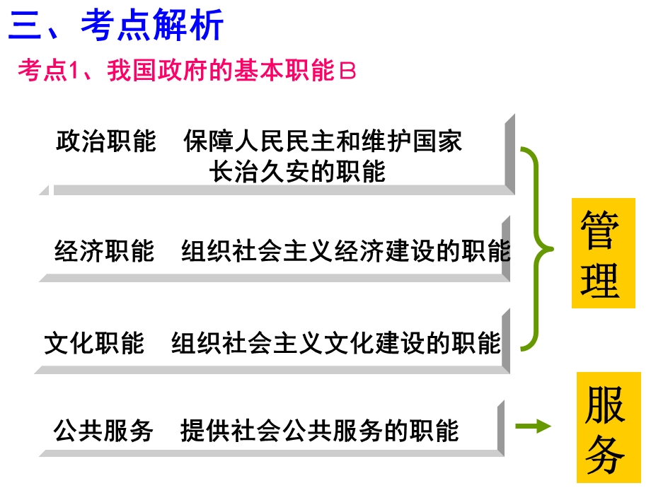 2012届高三政治二轮复习课件：第二单元 为人民服务的政府（新人教必修2）.ppt_第3页