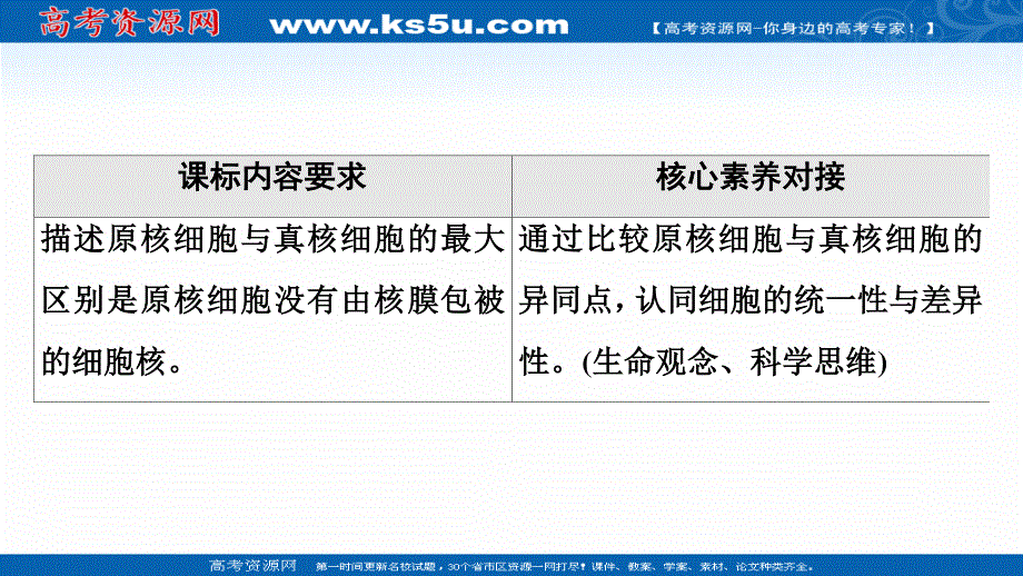 2021-2022学年新教材浙科版生物必修1课件：第2章 第6节　原核细胞内无成形的细胞核 .ppt_第2页