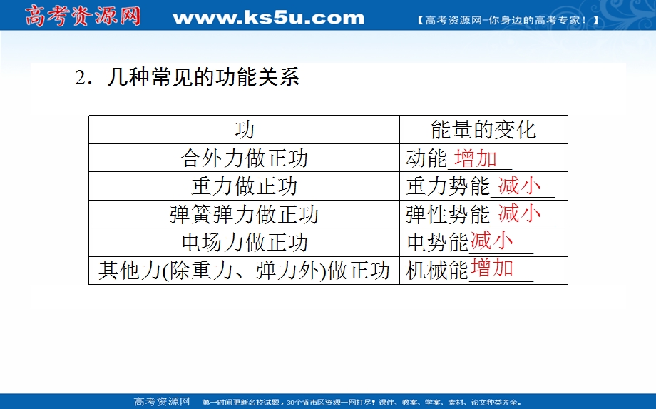 2021全国统考物理人教版一轮课件：5-4 功能关系　能量守恒定律 .ppt_第3页