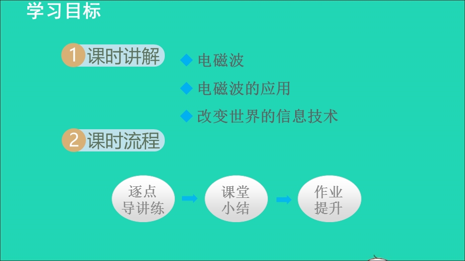 2022九年级物理下册 第10章 电磁波与信息技术教学课件（新版）教科版.ppt_第2页