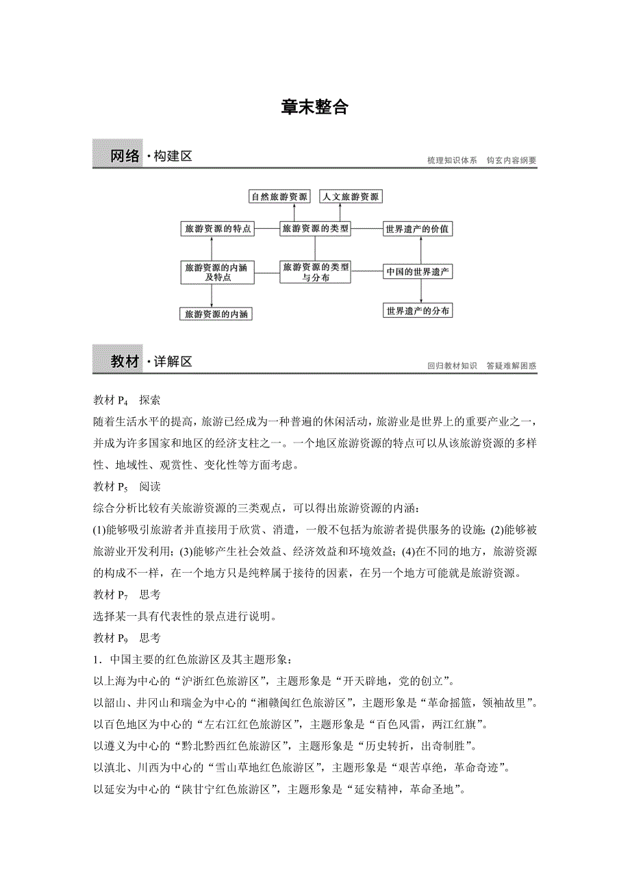 2018版高中地理中图版选修三学案：第一章 旅游资源的类型与分布 章末整合 .docx_第1页