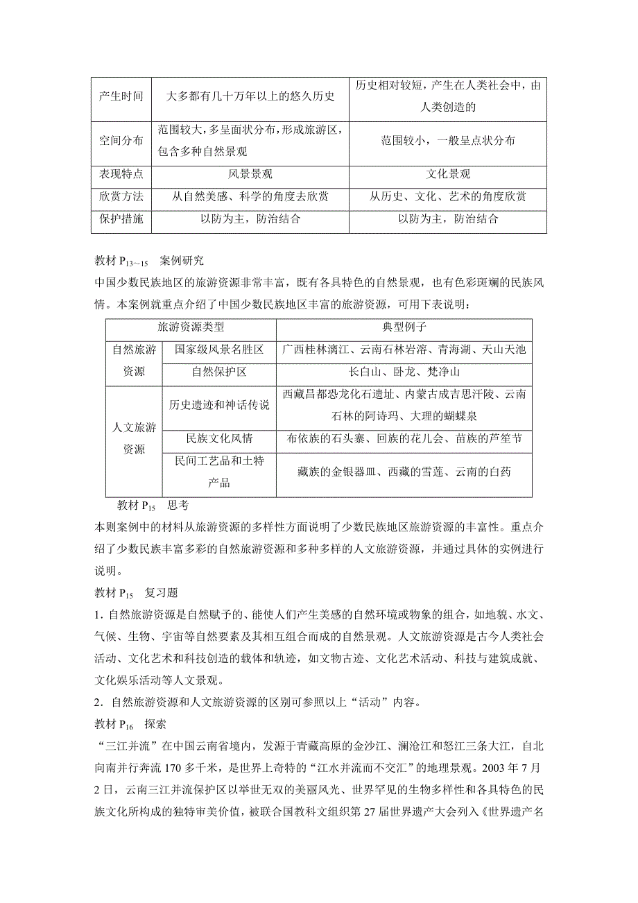 2018版高中地理中图版选修三学案：第一章 旅游资源的类型与分布 章末整合 .docx_第3页