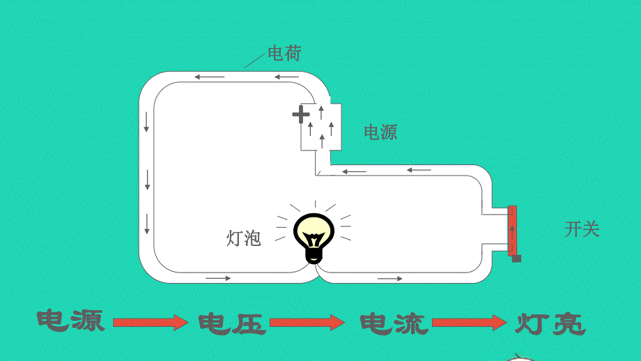 2022九年级物理上册 第十二章 电压和电阻12.ppt_第3页