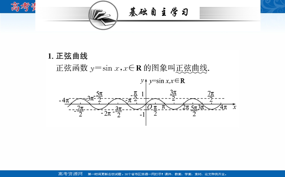 2021-2022学年新教材数学必修第一册（人教A版）课件：5-4-1 正弦函数、余弦函数的图像 .ppt_第2页