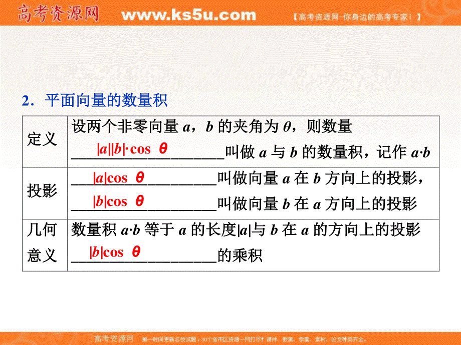 2018届高考数学（文）大一轮复习课件：第四章第3讲平面向量的数量积及应用举例分层演练直击高考 .ppt_第3页