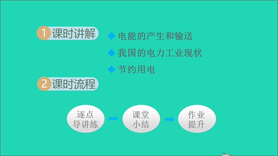 2022九年级物理下册 第18章 家庭电路与安全用电 18.ppt_第2页