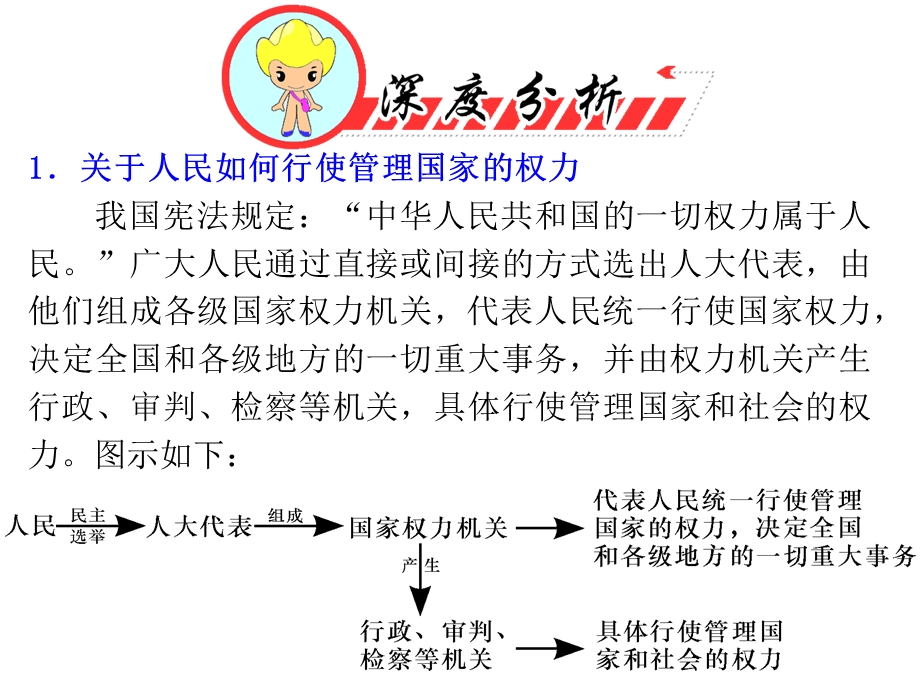 2012届高三政治二轮精品复习课件：专题7 发展社会主义民主政治（新人教必修2）.ppt_第2页