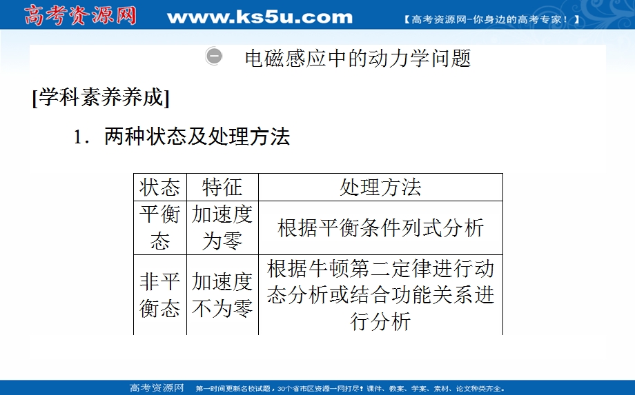 2021全国统考物理人教版一轮课件：专题十一 电磁感应中的动力学、能量和动量问题 .ppt_第2页