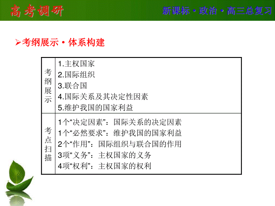 2016届高三政治一轮复习课件：必2-8 .ppt_第2页