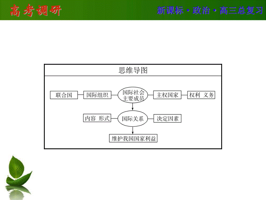 2016届高三政治一轮复习课件：必2-8 .ppt_第3页