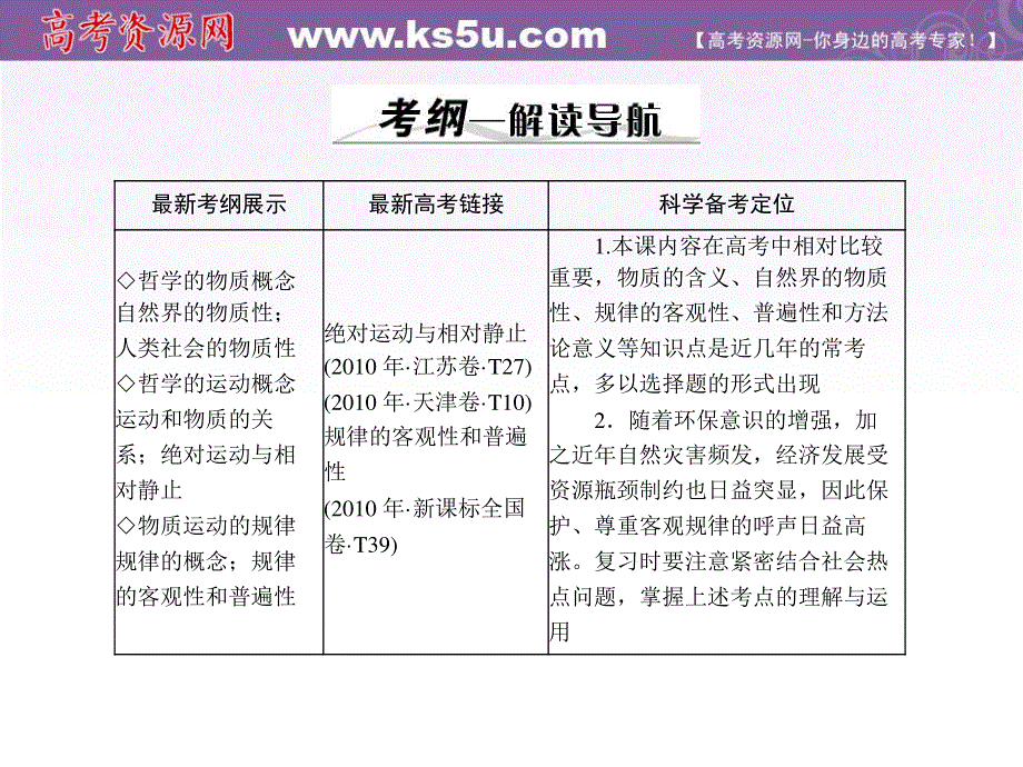 2012届高三政治基础复习课件：2.4《探究世界的本质》（新人教必修4）.PPT.ppt_第2页