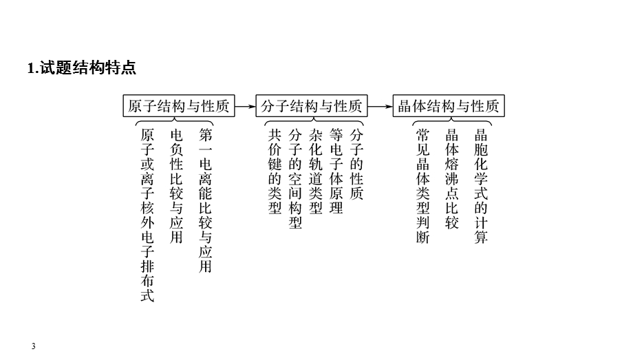 2020届江苏高考化学二轮复习课件：专题十二　物质结构与性质题型研究（55张PPT） .ppt_第3页