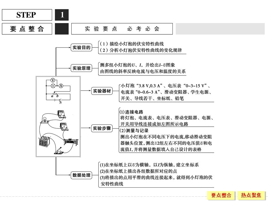 2016届《创新设计》高考物理（江苏专用）大一轮复习精讲课件：实验6 .ppt_第2页