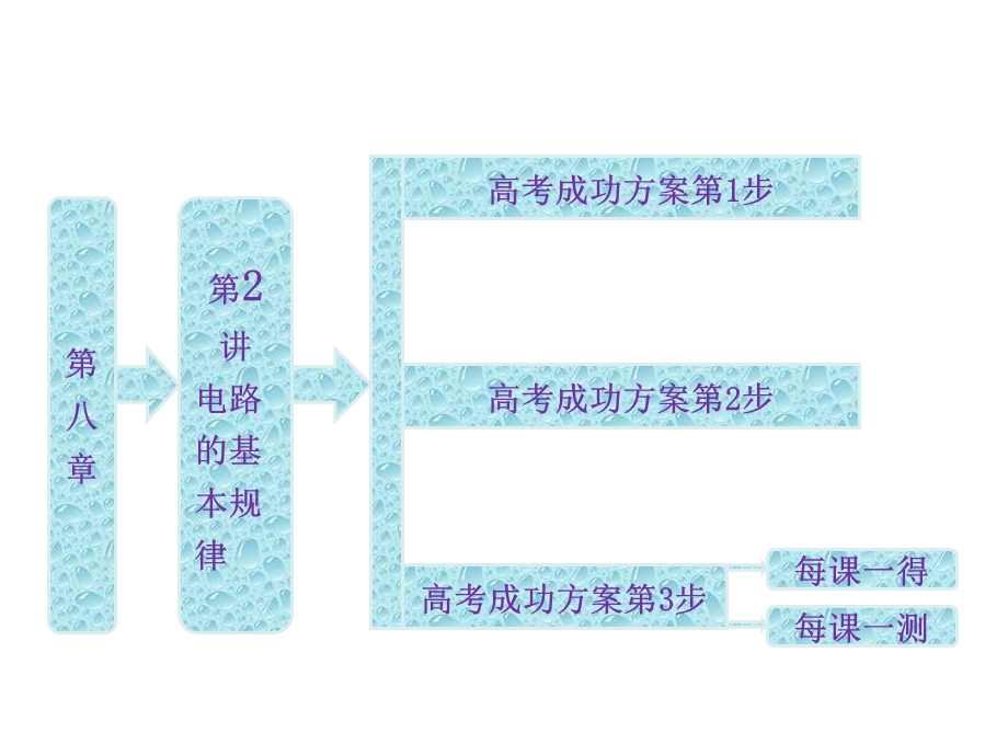 2013届新课标高考第一轮总复习（人教版）：第八章 第2讲 电路的基本规律.ppt_第2页