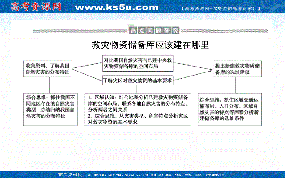 2021-2022学年新教材人教版地理必修第一册课件：第六章 自然灾害 章末整合提升 .ppt_第2页