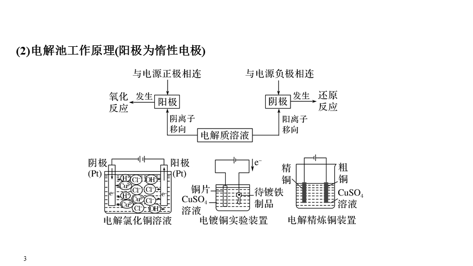 2020届江苏高考化学二轮复习课件：专题二　电化学反应原理（47张PPT） .ppt_第3页